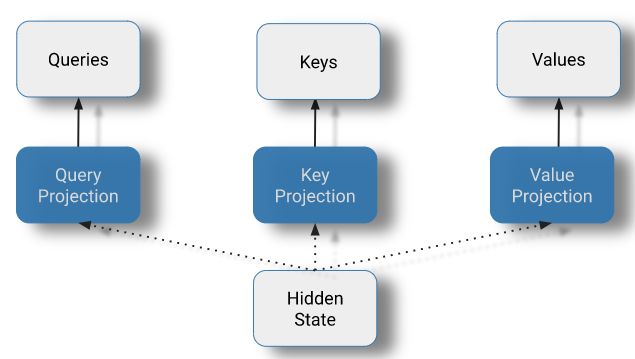 对Reformer的深入解读_人工智能_03