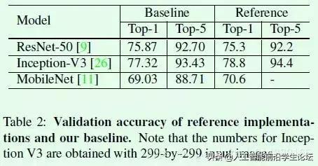 图像分类算法优化技巧：Bag of Tricks for Image Classification_经验分享_02