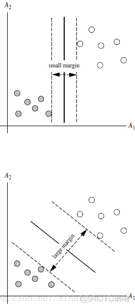机器学习之深入理解SVM_机器学习_02
