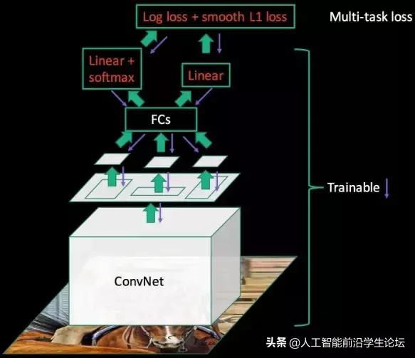 AI综述专栏 | 基于深度学习的目标检测算法综述_深度学习_20