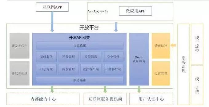 我对分布式多中心架构的几点看法_java_09