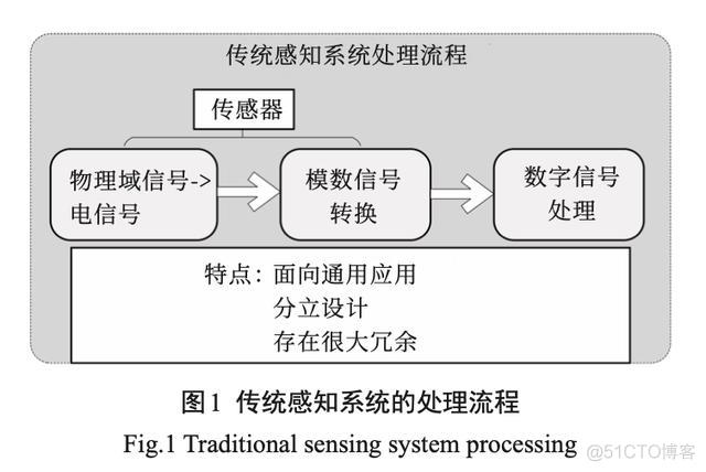 综述：持续感知系统在边缘计算的应用_人工智能_03