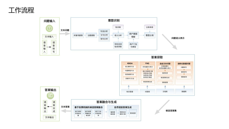 知识图谱如何让“人工智能”更智能？_人工智能_20