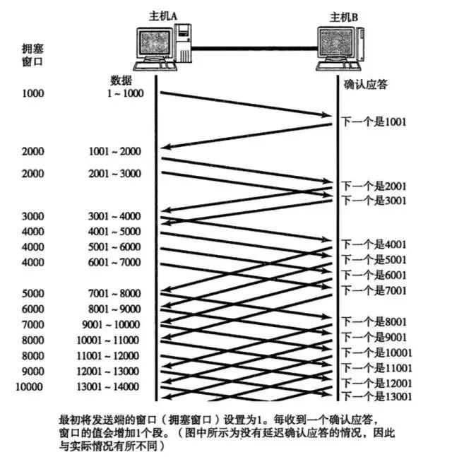 关于 TCP 需要了解的事儿_java_08