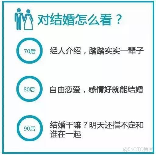 这一幕发生在：70、80、90后同坐一个办公室之后.._经验分享_09