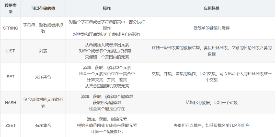 史上最全、最新的Redis面试题（2020最新版）！_面试_04