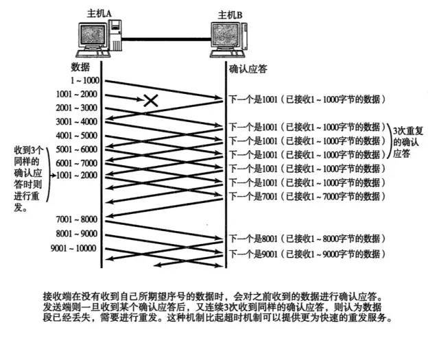 关于 TCP 需要了解的事儿_java_06