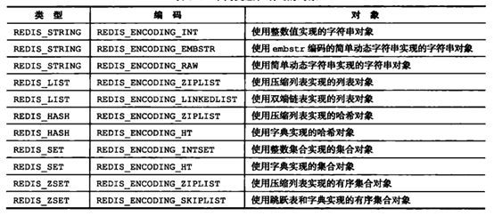 深入学习Redis之Redis内存模型_java_10