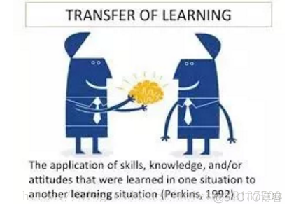 迁移学习简介及用途_机器学习
