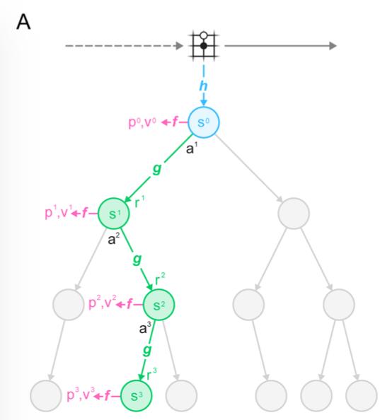 从α到μ：DeepMind棋盘游戏AI进化史_人工智能_04