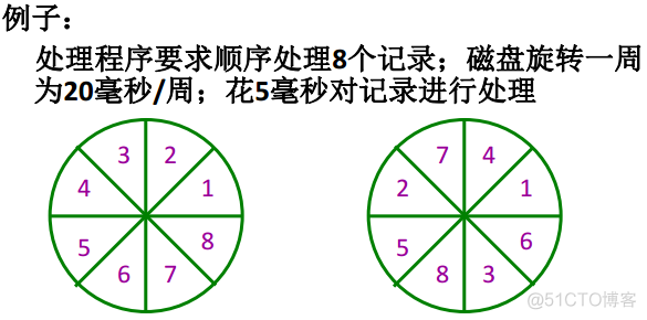 操作系统之文件管理_操作系统_28