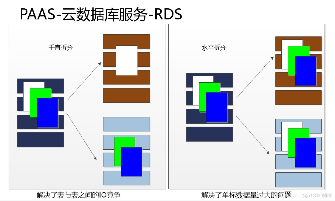 阿里云架构——云计算/存储案例_架构_39