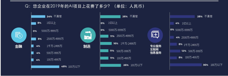 知识图谱如何让“人工智能”更智能？_人工智能_04