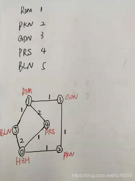 PAT 1087 C++版_c