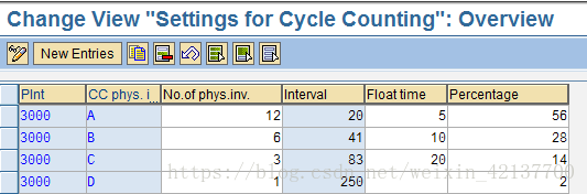 SAP Cycle counting: Configuration, Process flow and Implementation_SAP文章