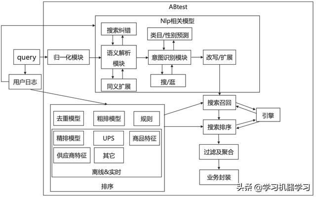 算法工程师如何应对业务方和老板的灵魂拷问？_人工智能_15