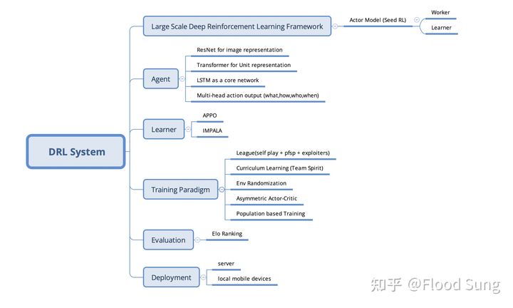 最强通用棋类AI，AlphaZero强化学习算法解读- 深度强化学习实验室