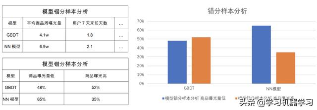 算法工程师如何应对业务方和老板的灵魂拷问？_人工智能_12