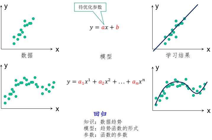 机器学习与数据挖掘有什么异同？_机器学习