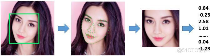 一篇文章，带你读懂人脸识别技术_人脸识别_04
