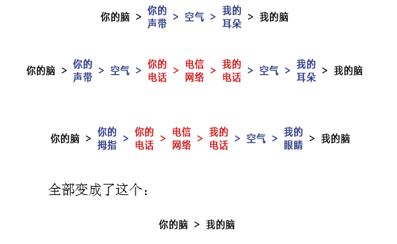 如何评价伊隆·马斯克创办的脑机接口公司 Neuralink ？_人工智能_34