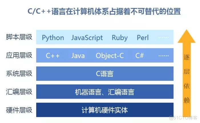 2020 年 4 月编程语言排行榜_编程语言