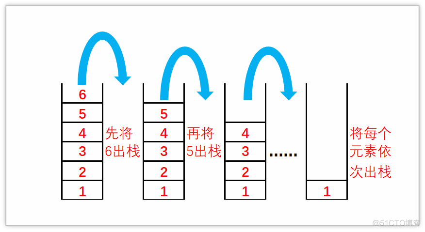 Python|栈是如何进栈和出栈的问题解决方法_栈_02