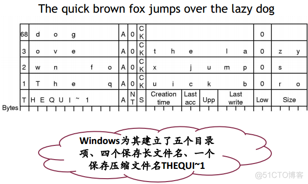 操作系统之文件管理_操作系统_20