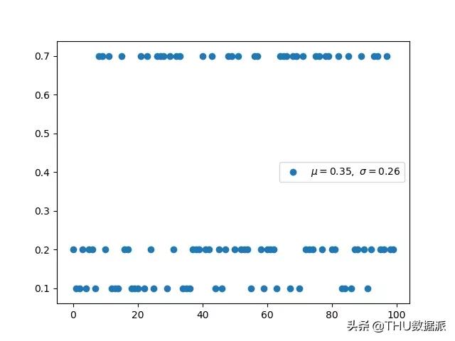 深度学习必懂的13种概率分布_深度学习_06