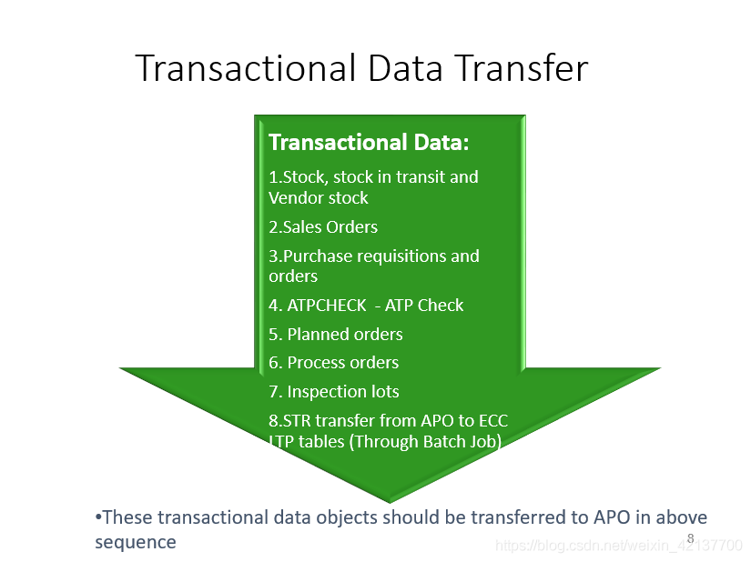 SAP ECC & APO Integration - CIF 简介_SAP文章_08