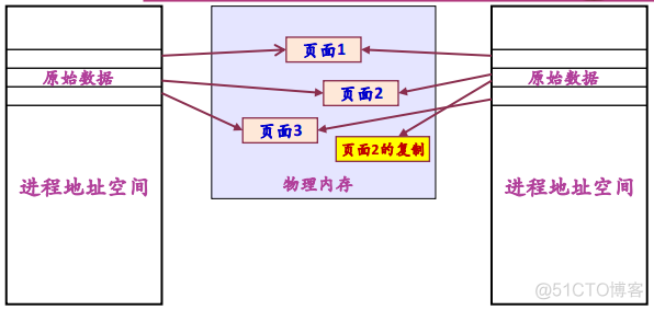 操作系统之存储管理_经验分享_41