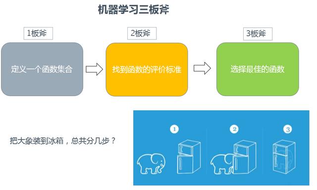 小白机器学习基础算法学习必经之路_经验分享_02