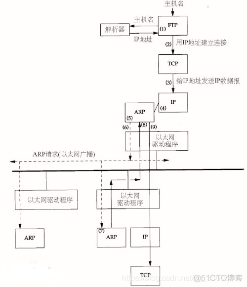 攻防技术——内网Arp_渗透测试_02