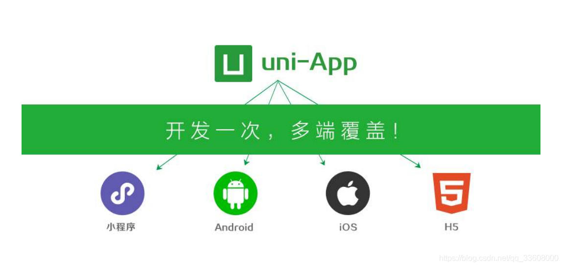 uniapp——项目目录和开发规范_前端