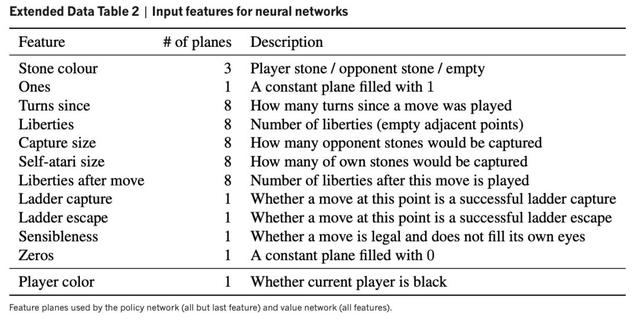 从α到μ：DeepMind棋盘游戏AI进化史_人工智能_10