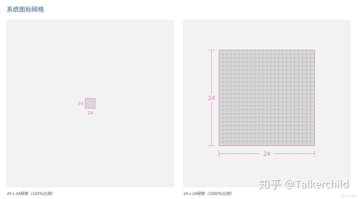 SAP Fiori学习笔记_SAP文章_08