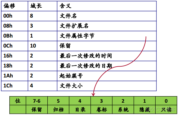 操作系统之文件管理_操作系统_15