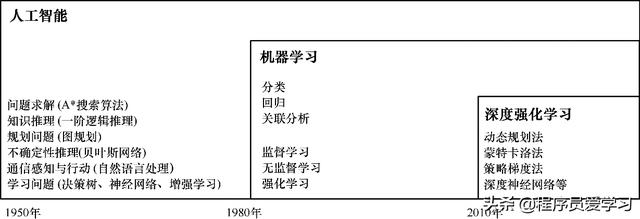 什么是强化学习？强化学习之父：它是人工智能的未来_人工智能	_02