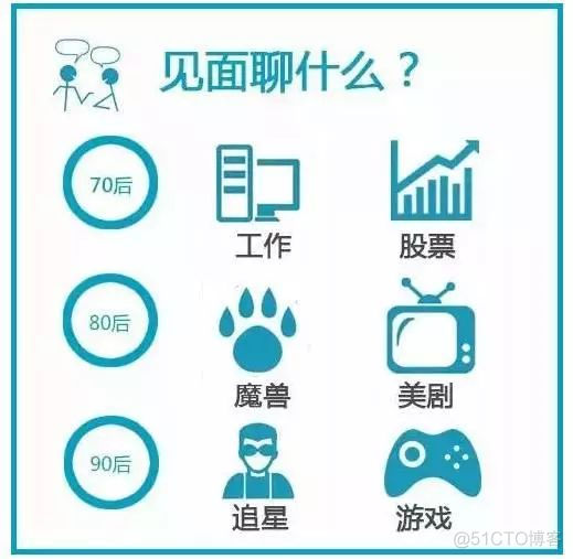 这一幕发生在：70、80、90后同坐一个办公室之后.._经验分享_11