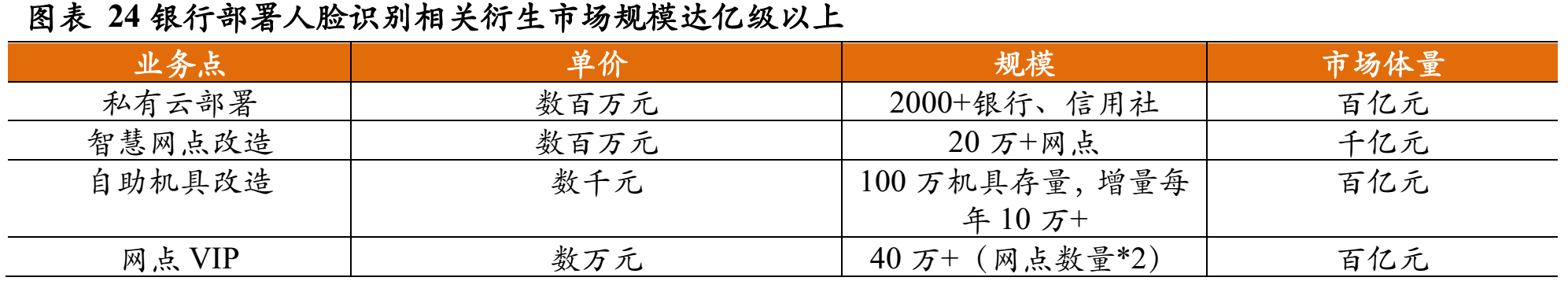 人脸识别行业分析_人脸识别_23