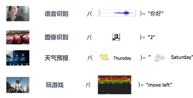 小白机器学习基础算法学习必经之路_经验分享