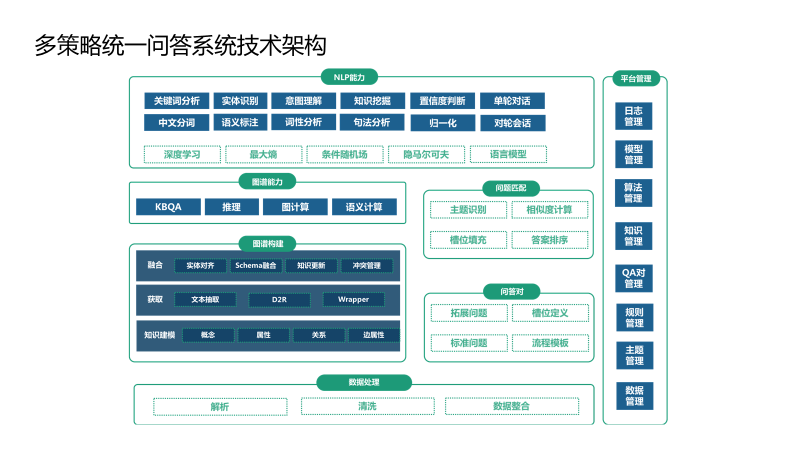 知识图谱如何让“人工智能”更智能？_人工智能_19