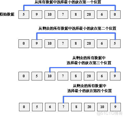 八大排序算法的Java实现（上）_算法_04