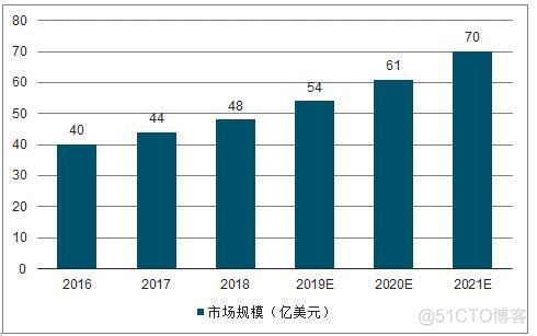 中国自动驾驶技术有多强？你可能还不知道_Excel_03