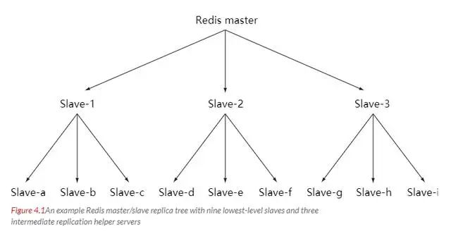 7000字 Redis 超详细总结笔记 ！建议收藏_Redis_08