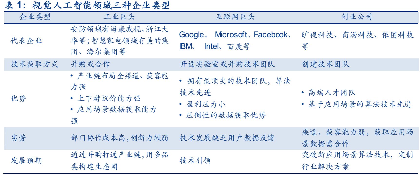 人脸识别行业分析_人脸识别_35