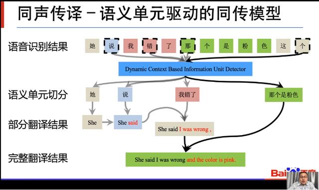 百度何中军：机器翻译——从设想到大规模应用_人工智能_09