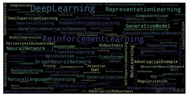 顶会「扩招」，一地鸡毛：ICLR2020近半数审稿人未发过相关论文_人工智能_12