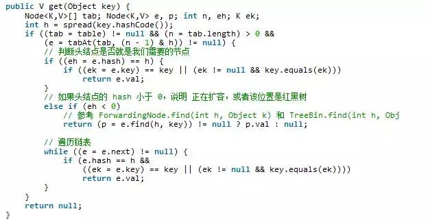 Java7/8 中的HashMap 和 ConcurrentHashMap_java_19