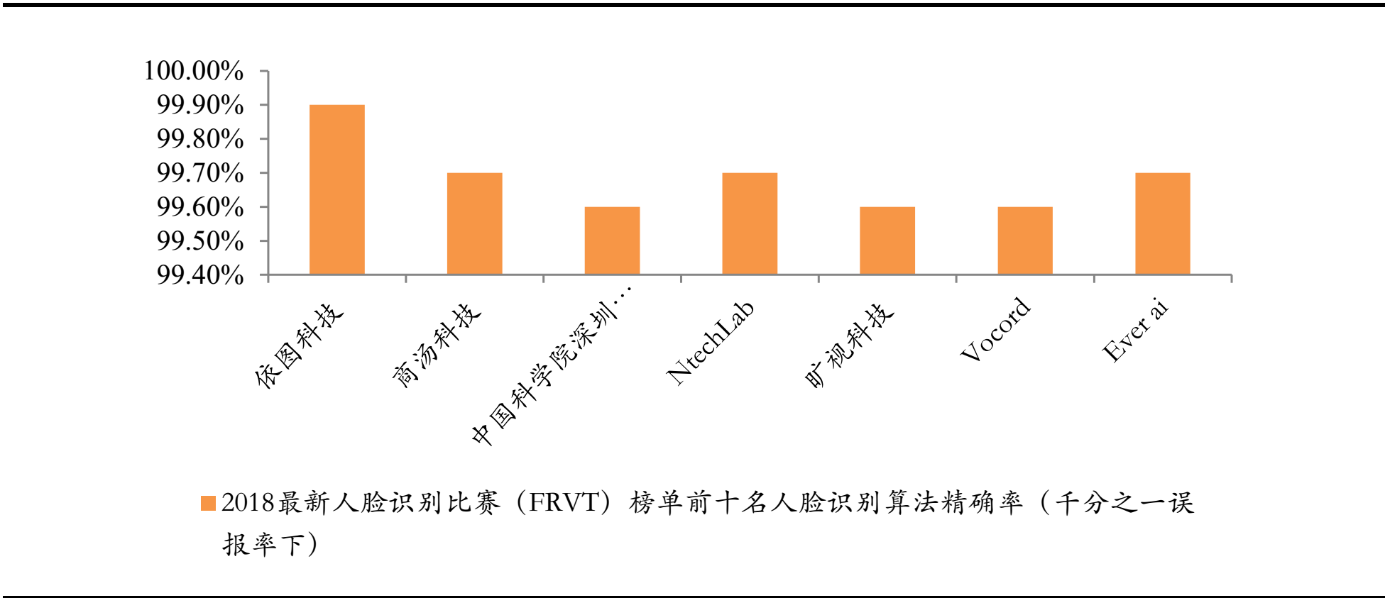 人脸识别行业分析_人脸识别_08